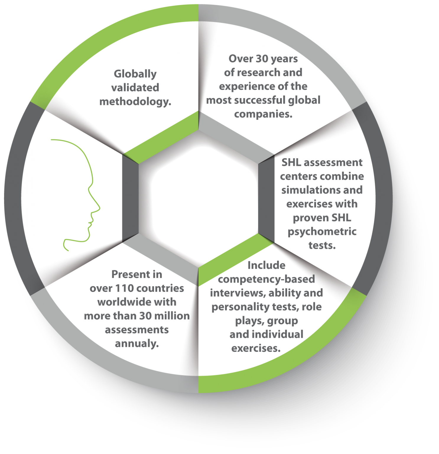 What Are Assessment Tools In Community Services